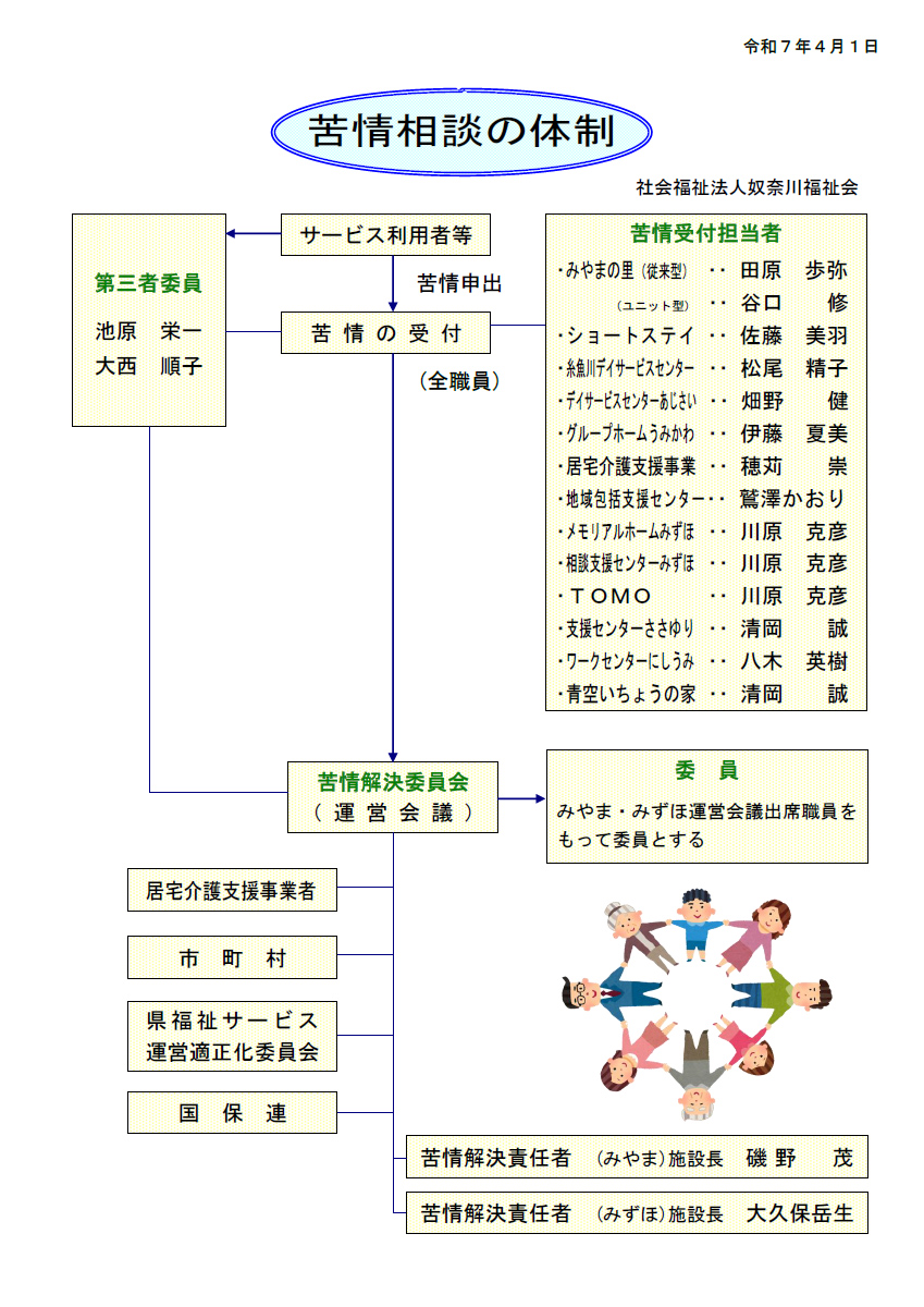 苦情相談の体制図