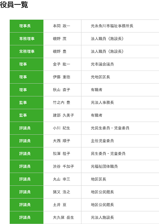 役員一覧